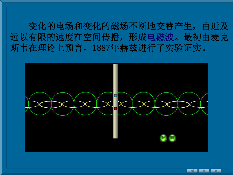 电磁波大学物理.ppt_第2页