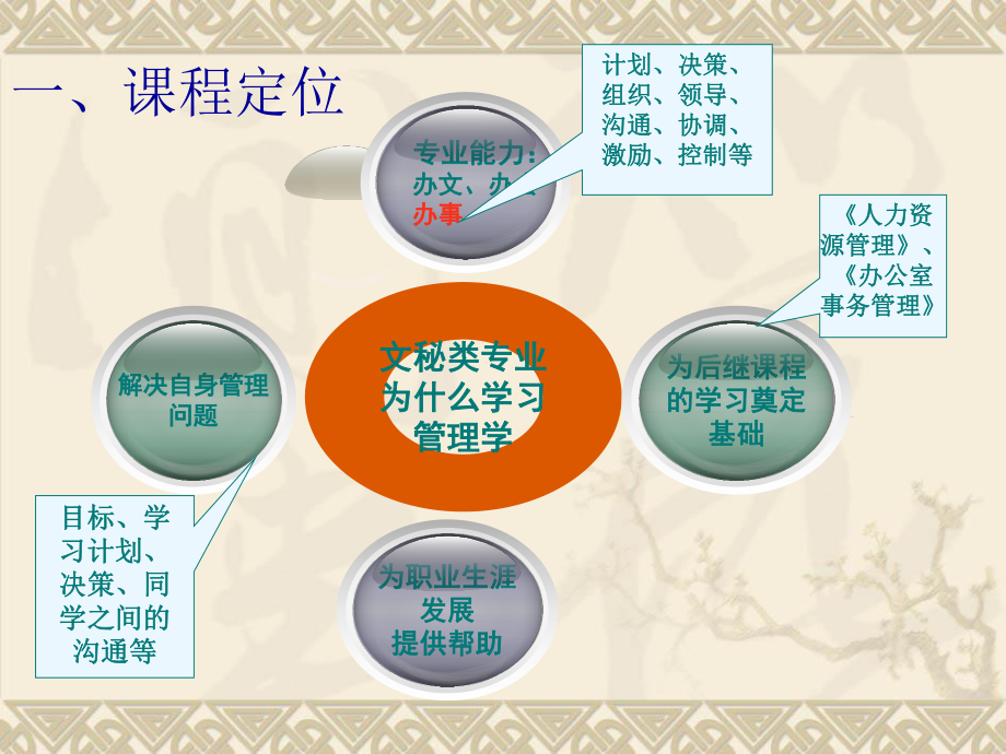 管理学说课.ppt_第3页