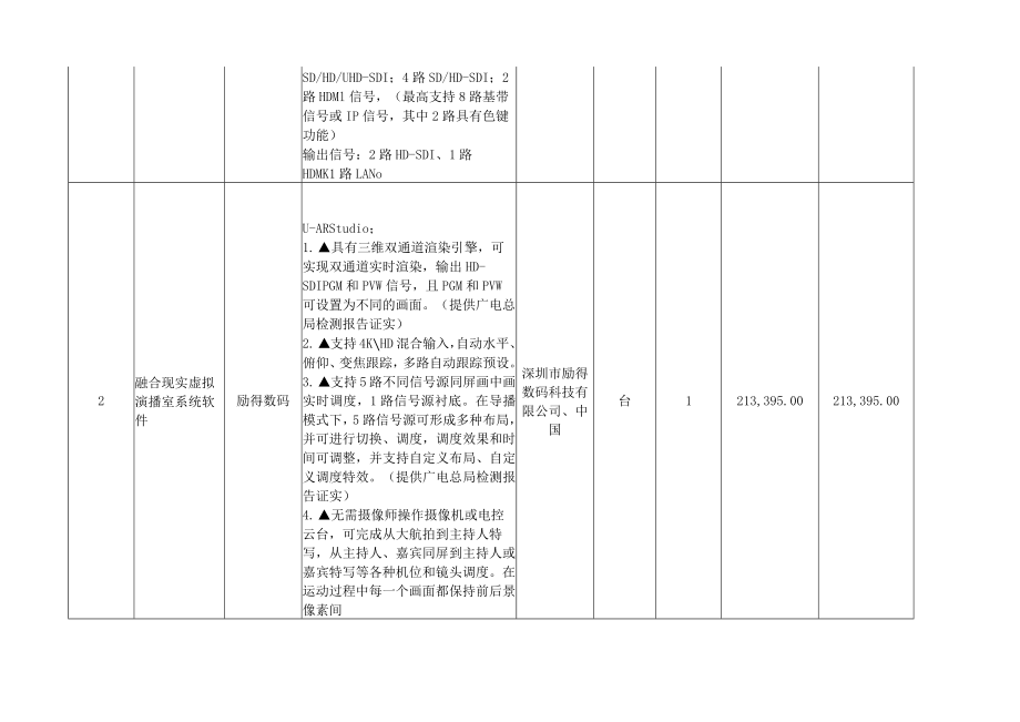 阳春市融媒体中心虚拟高清系统及舞美灯光升级项目合同书.docx_第3页