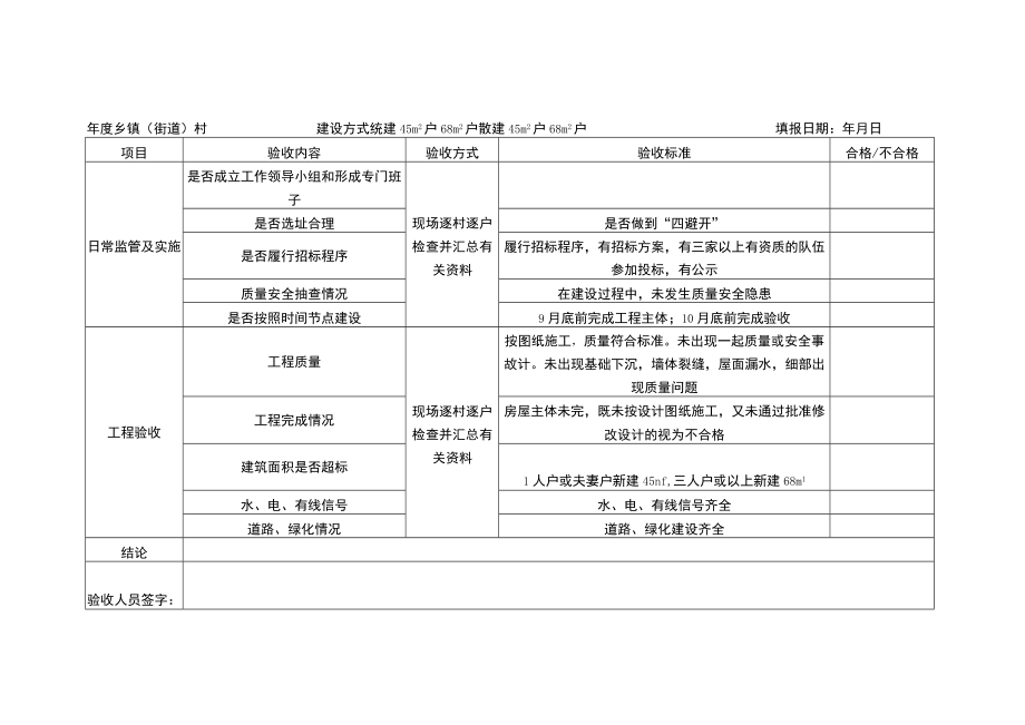 茶陵县农村危房改造竣工验收表.docx_第2页