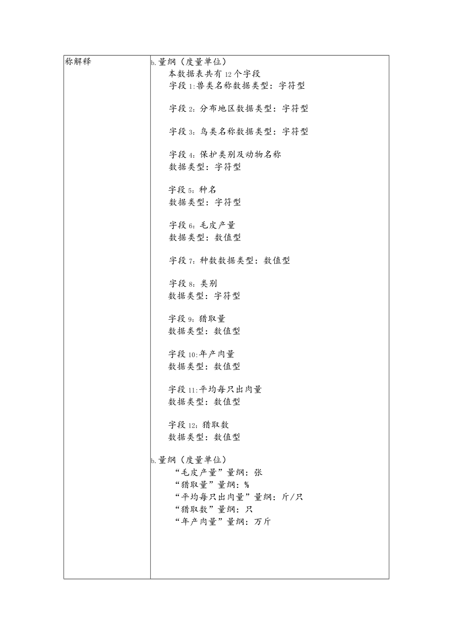 黑龙江省动物资源种类及分布数据集1980年,1986年.docx_第2页