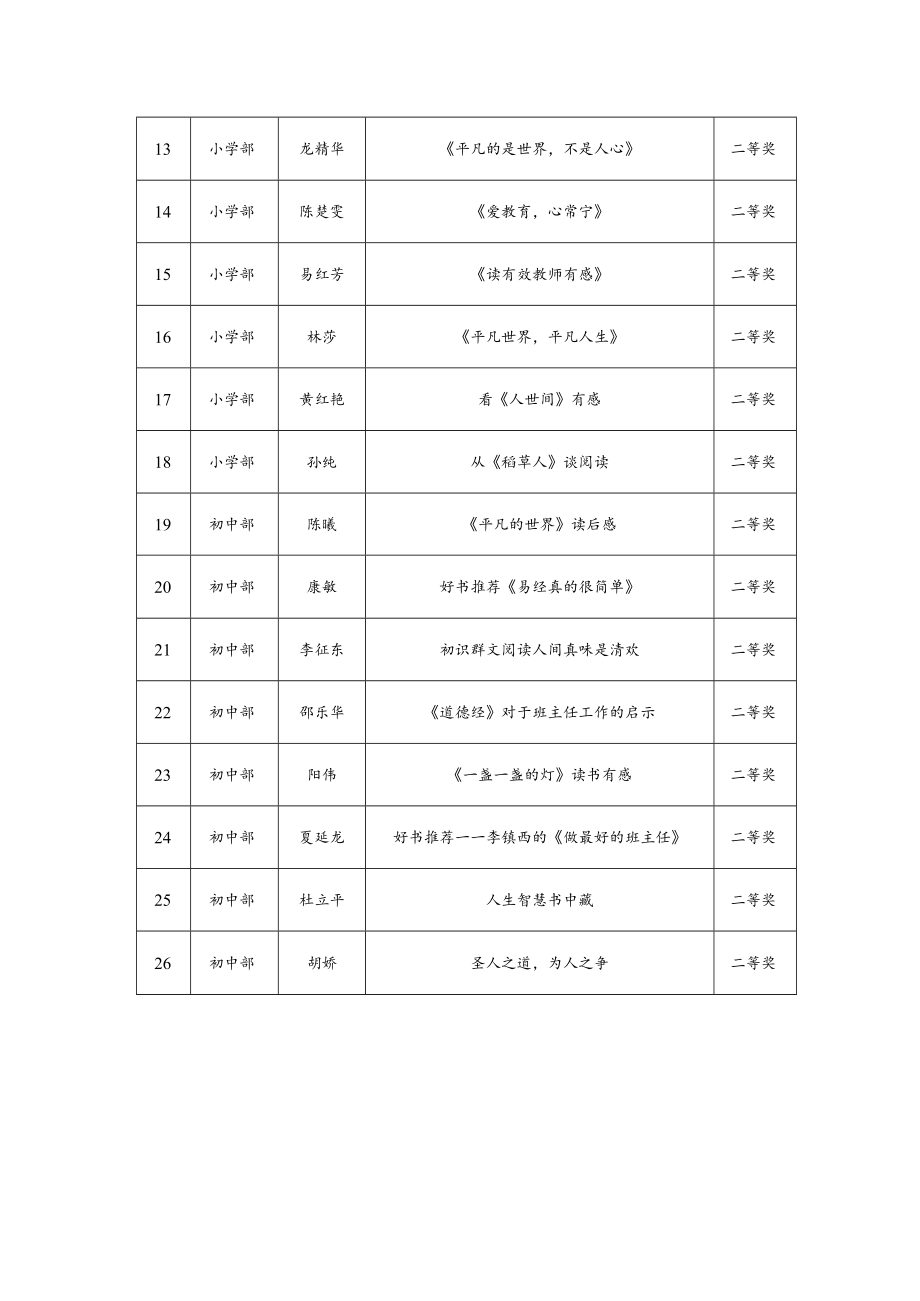 隆回县思源实验学校.docx_第2页