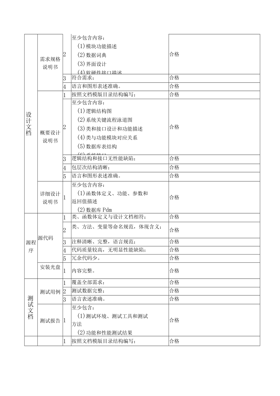 软件项目交付清单模板参考.docx_第3页