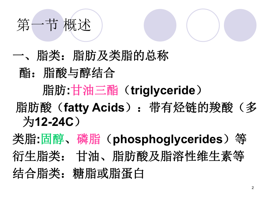 生物化学——脂代谢.ppt_第2页