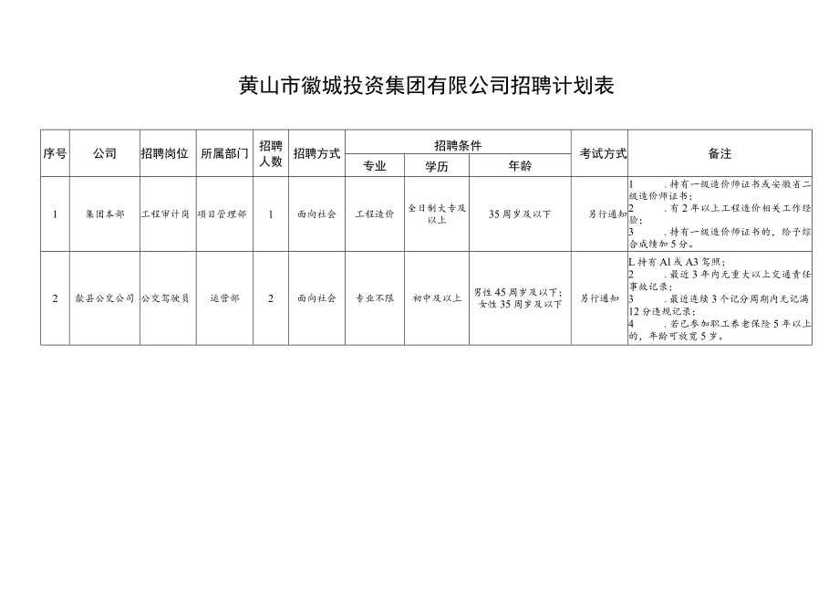 黄山市徽城投资集团有限公司招聘计划表.docx_第1页