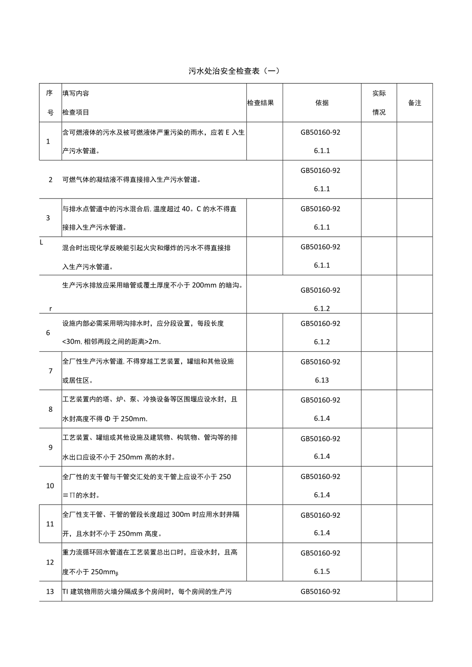 污水处理安全检查表.docx_第1页