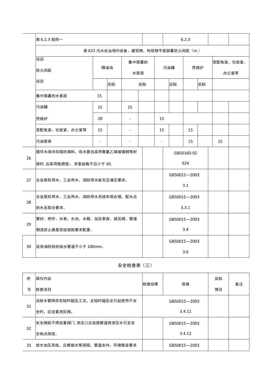 污水处理安全检查表.docx_第3页