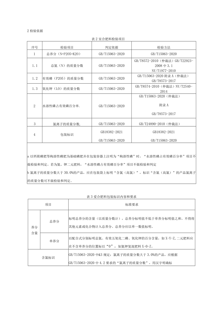 重庆市北碚区复合肥料产品质量监督抽查实施细则2022年.docx_第2页