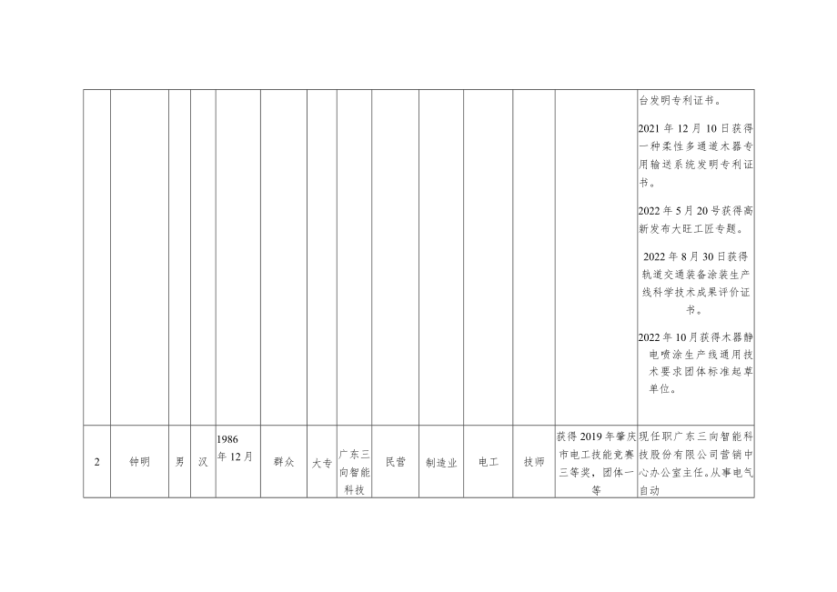 肇庆市“最强工匠”候选人基本情况汇总表.docx_第2页