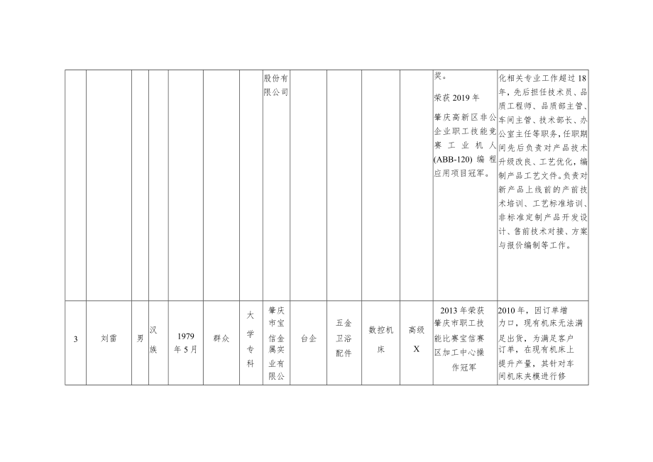 肇庆市“最强工匠”候选人基本情况汇总表.docx_第3页