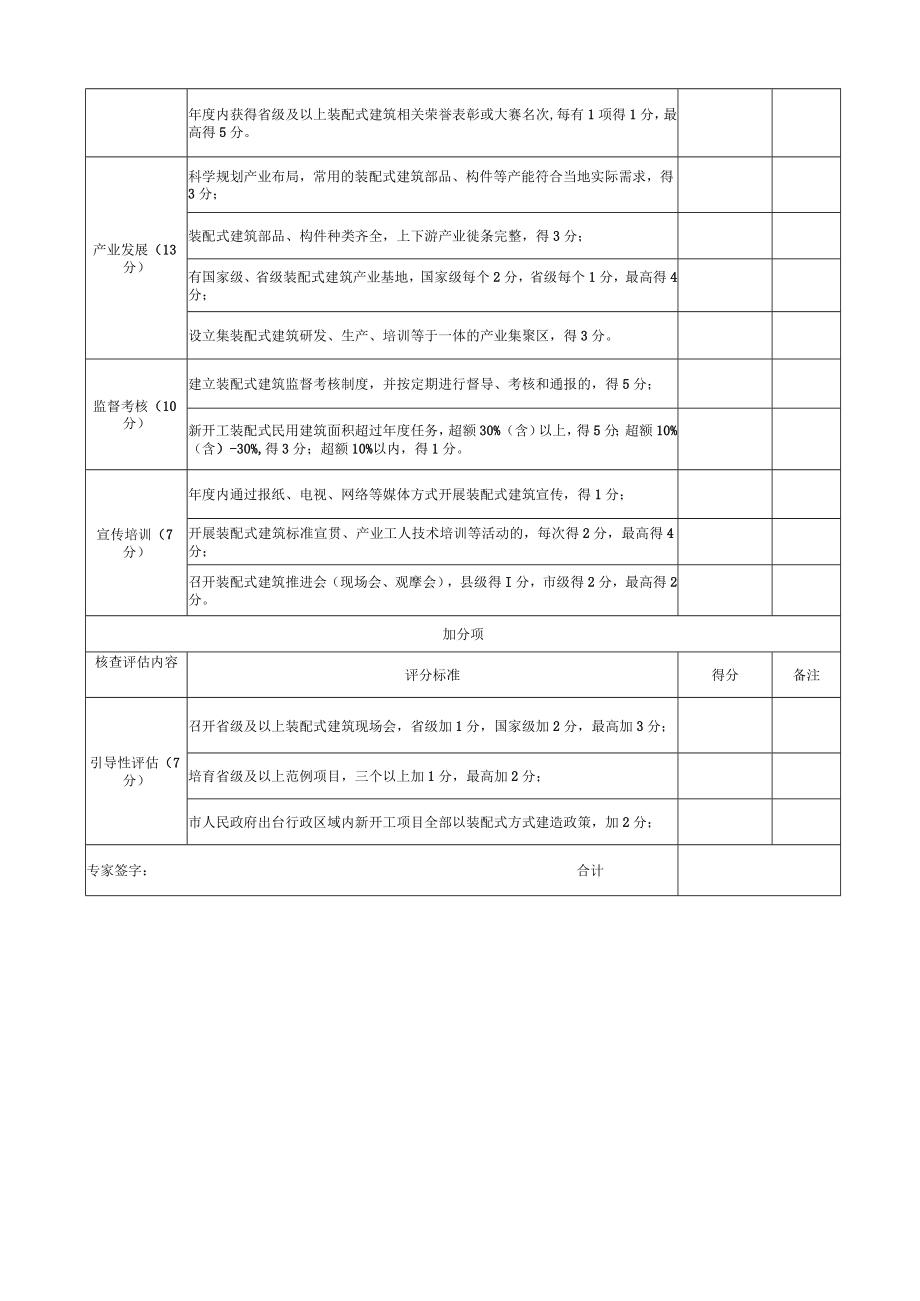 装配式建筑示范城市创建评分表、评估评分表.docx_第3页