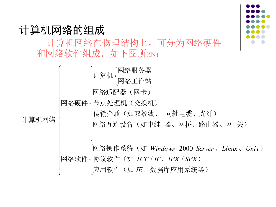 第一章高一计算机网络技术..ppt_第3页