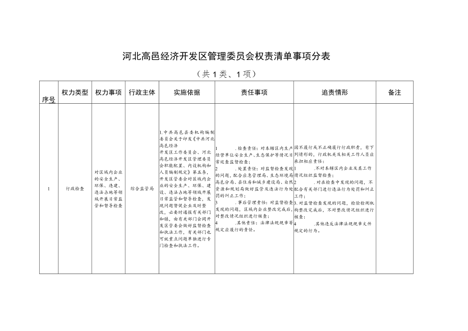 高邑县经济开发区管理委员会权责清单事项总表共1类、1项.docx_第2页