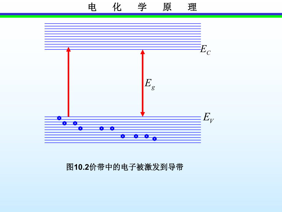 第10章半导体电化学与光电化学基础.ppt_第3页