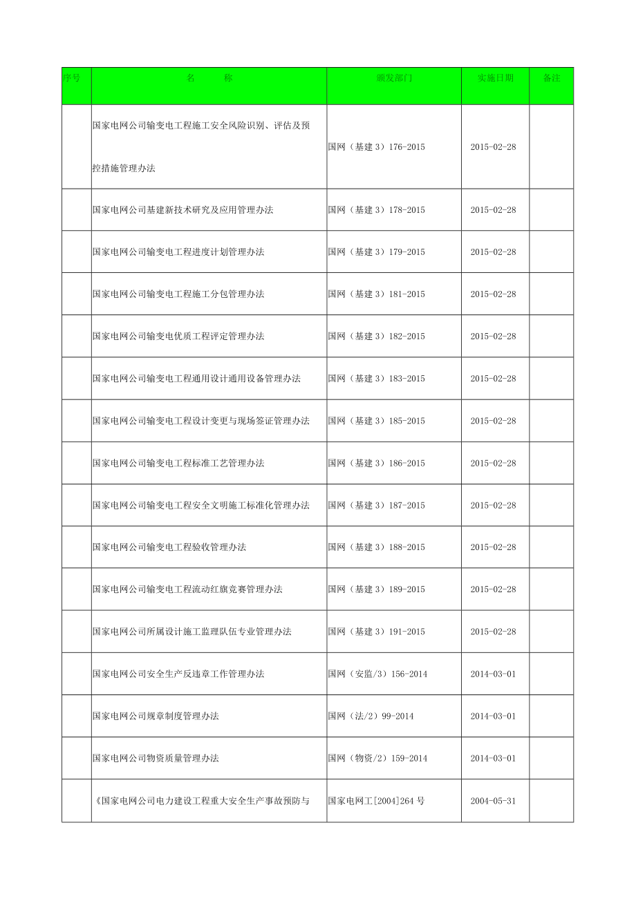 电力工程技术标准清单月.docx_第2页