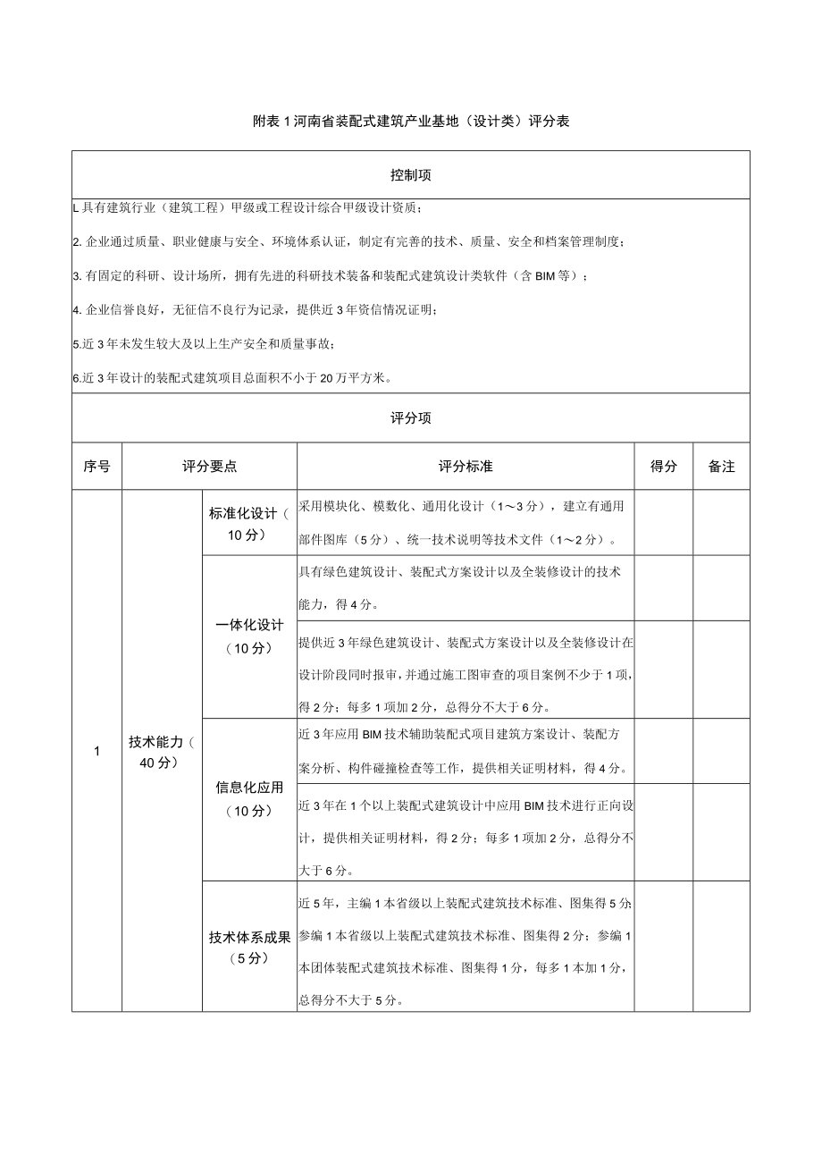 河南省装配式建筑产业基地（设计类）、部品部件生产类、施工类、科研类）评分表.docx_第1页