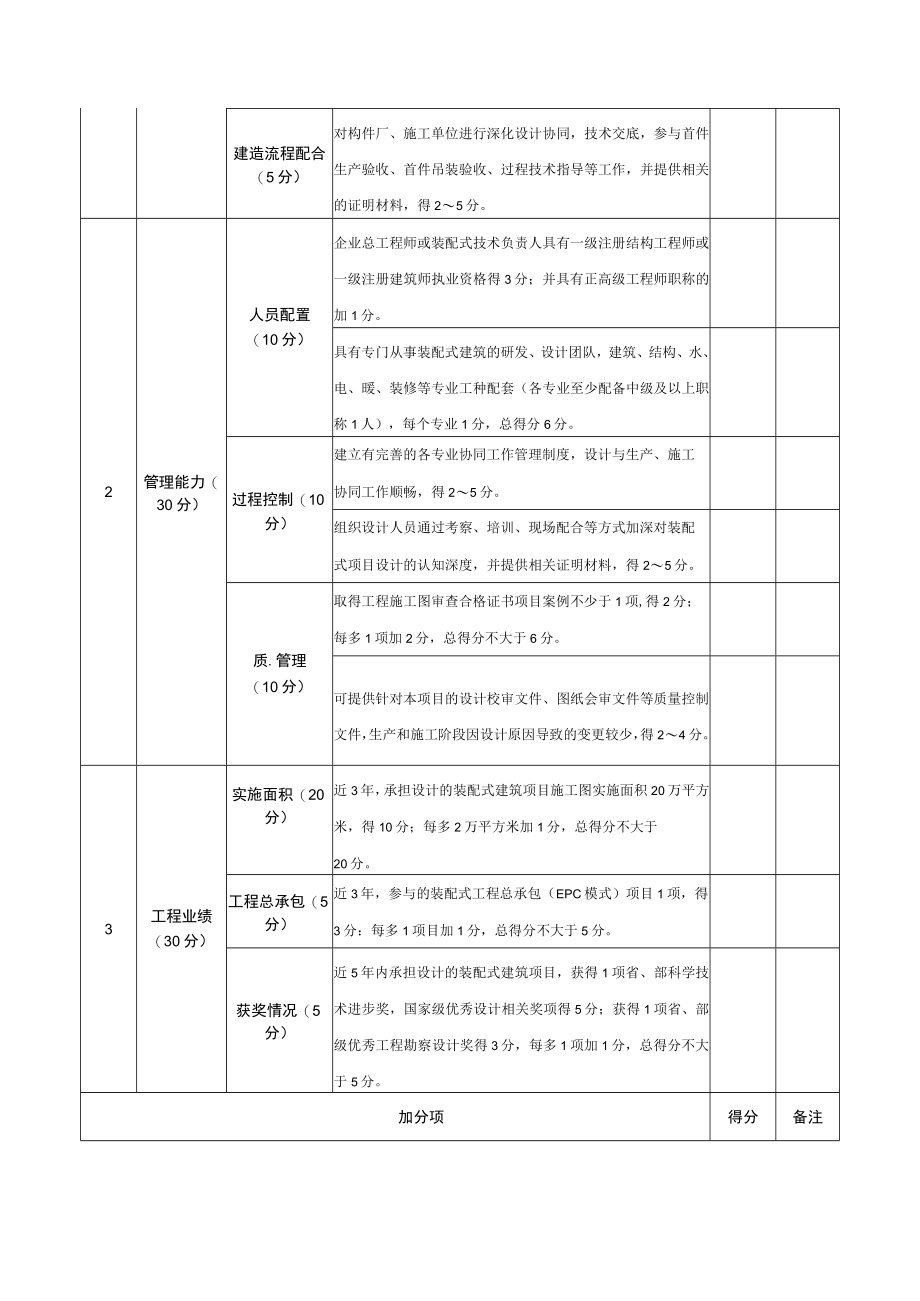 河南省装配式建筑产业基地（设计类）、部品部件生产类、施工类、科研类）评分表.docx_第2页