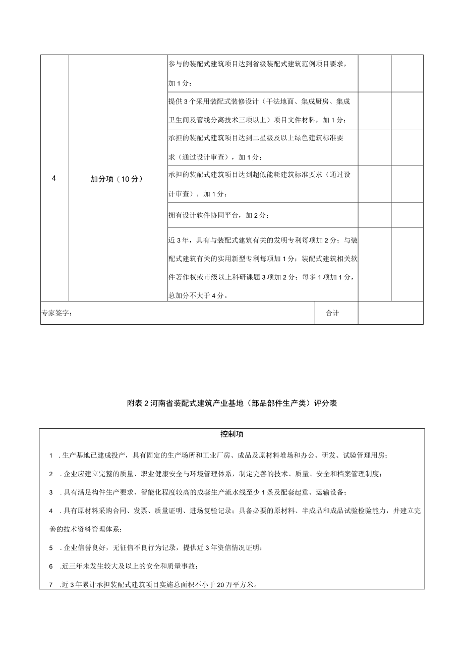 河南省装配式建筑产业基地（设计类）、部品部件生产类、施工类、科研类）评分表.docx_第3页