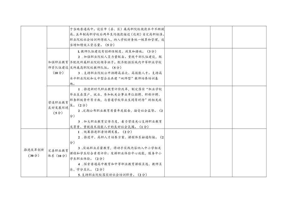 职业教育改革发展成效明显的地区自评表、申报表.docx_第2页