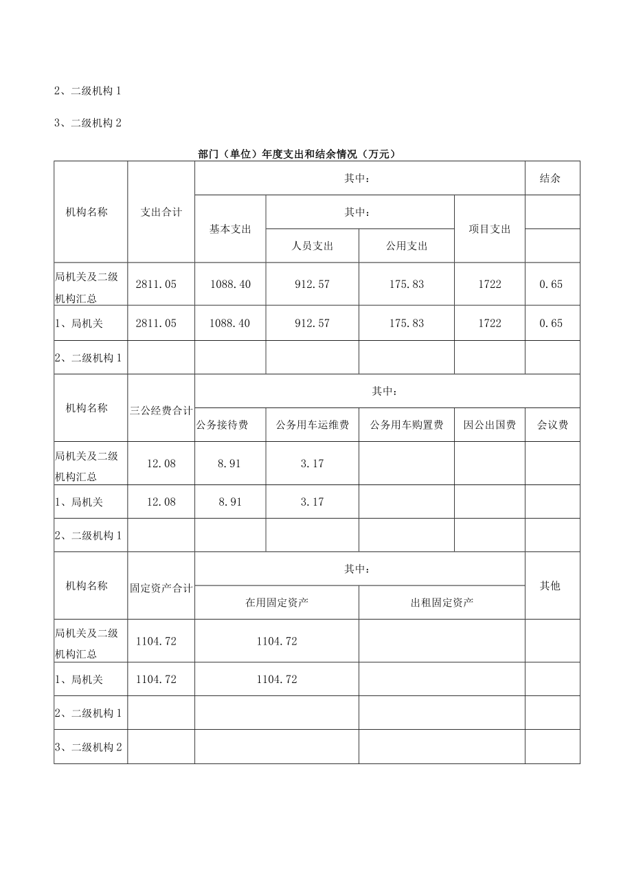 浙江省财政支出项目绩效评价报告.docx_第3页