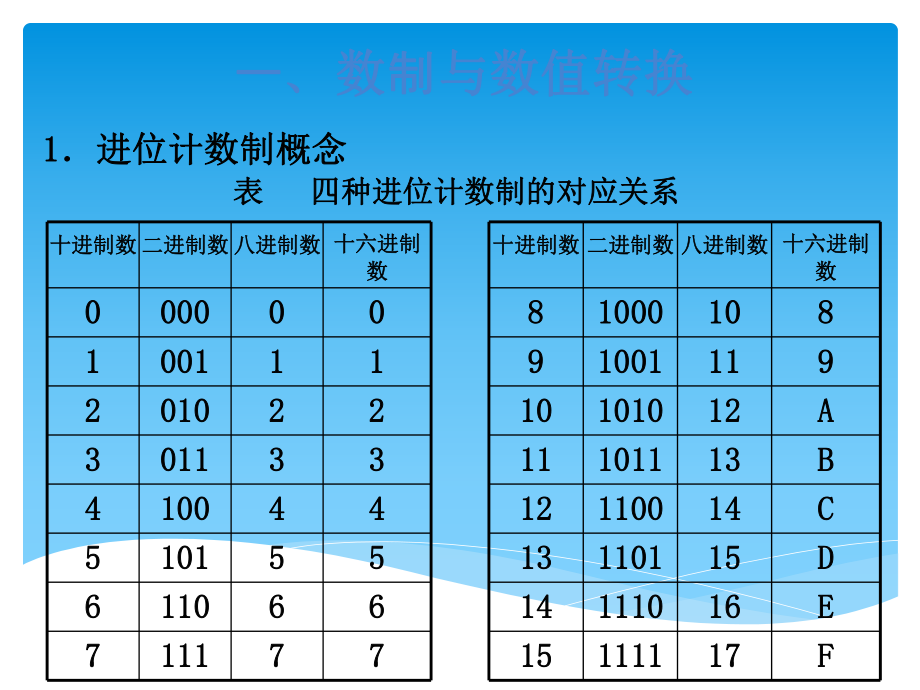 计算机应用基础.ppt_第2页