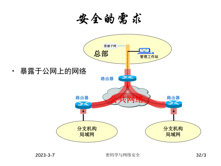 网络安全与密码学.ppt_第3页