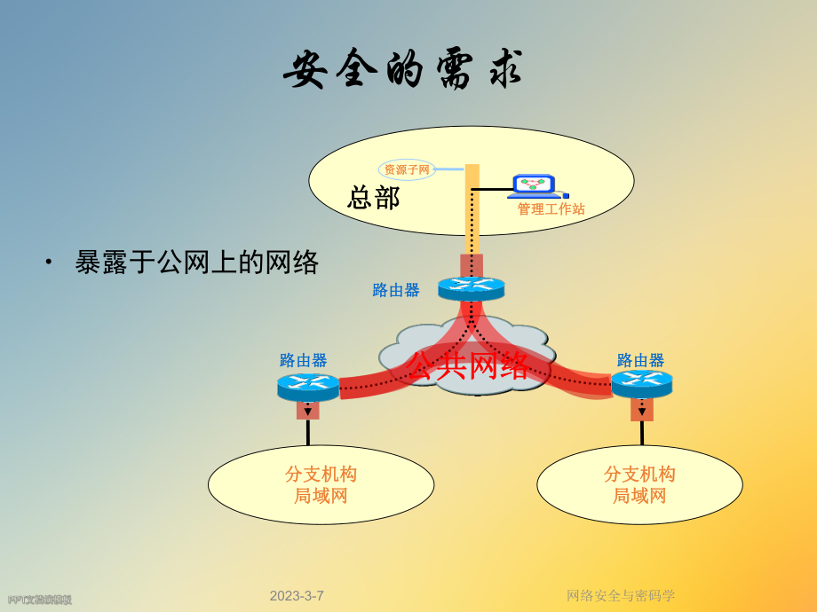 网络安全与密码学.ppt_第3页