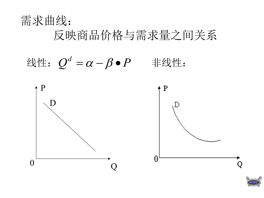 西方经济学—画图.ppt_第1页