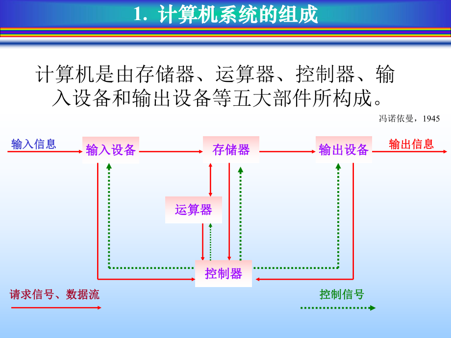 计算机基础课件.ppt_第2页