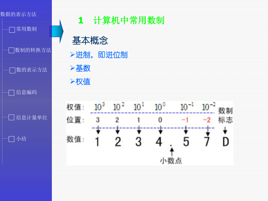 计算机原理课件.ppt_第3页