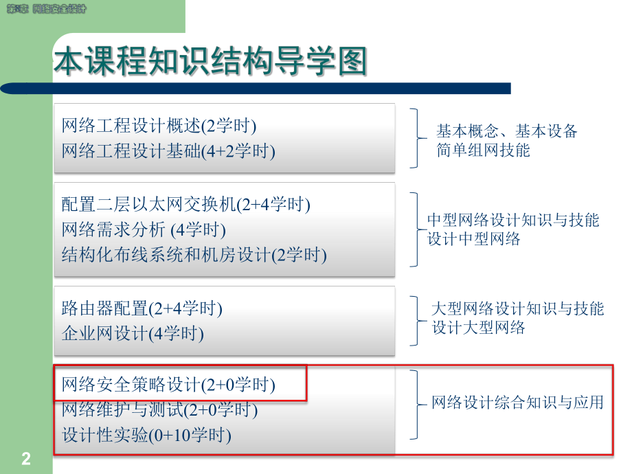 网络安全设计.ppt_第2页