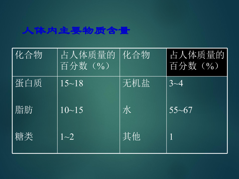 糖类有机化学.ppt_第2页