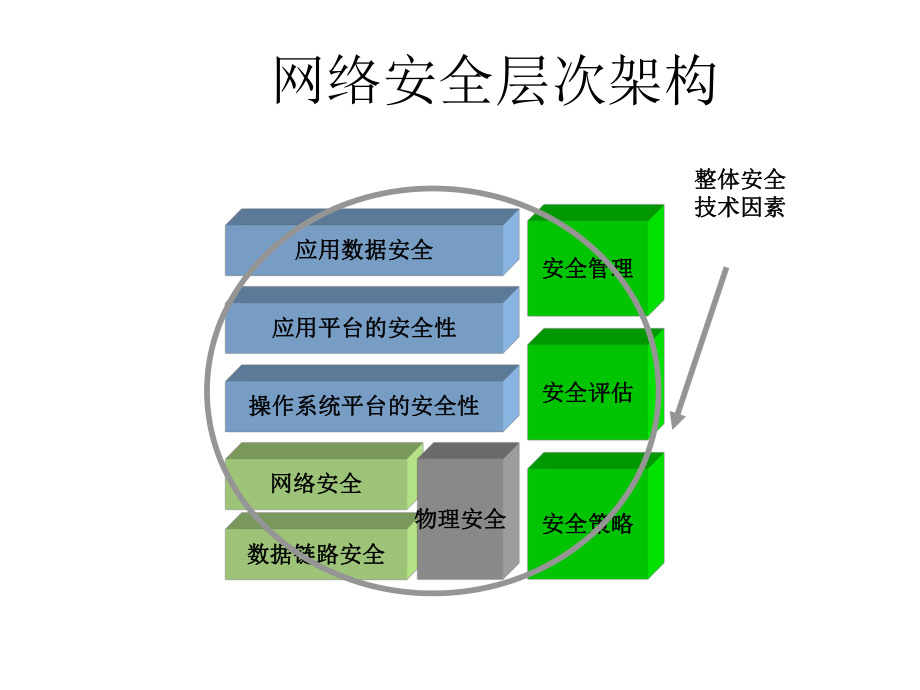 网络安全技术大全.ppt_第3页