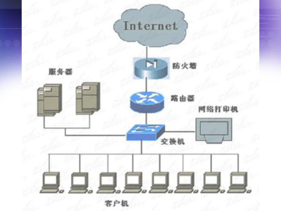 计算机局域网全解.ppt_第3页