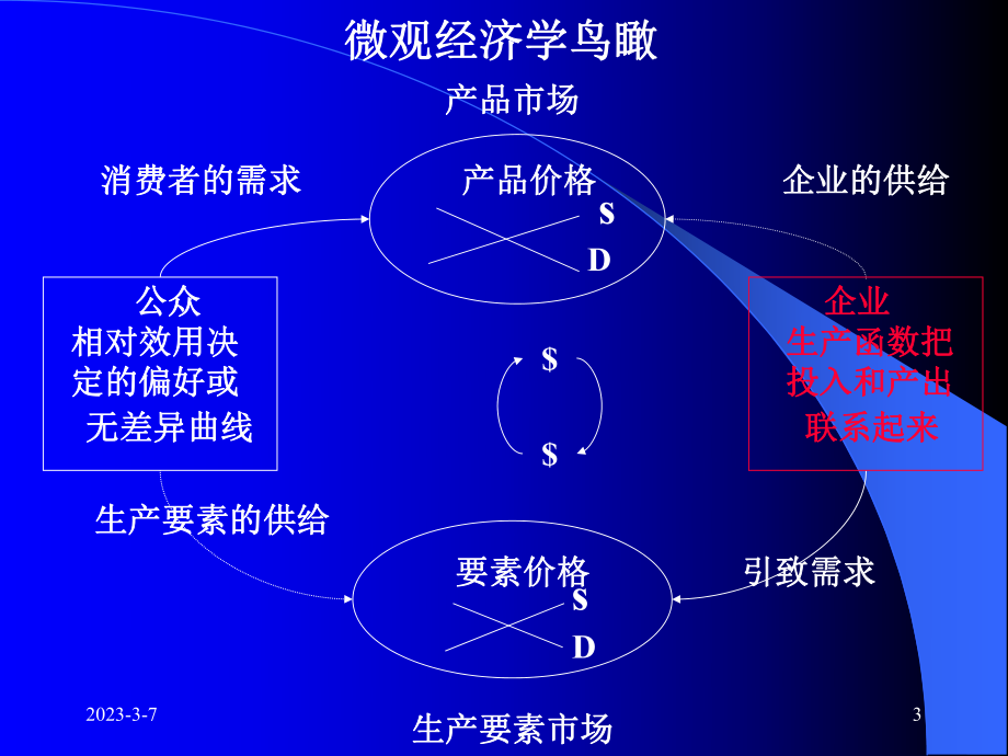 西方经济学第四章.ppt_第3页