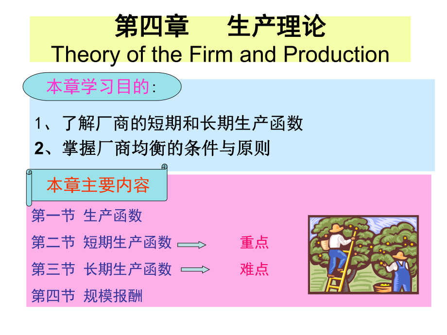 西方经济学04.ppt_第1页