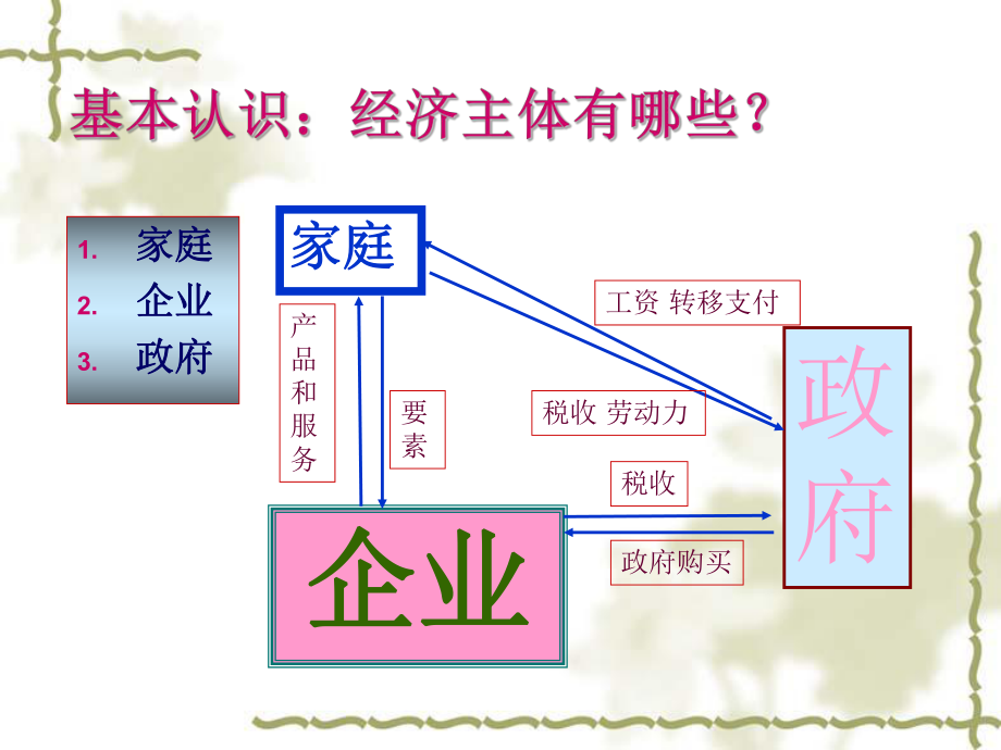 西方经济学教材.ppt_第1页