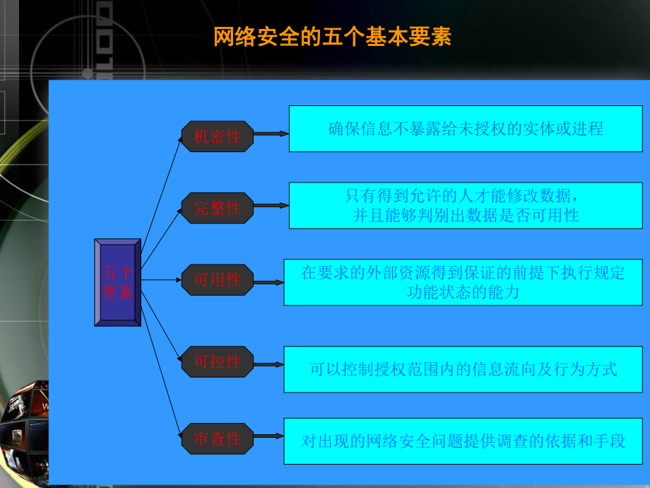 网络安全报告.ppt_第2页