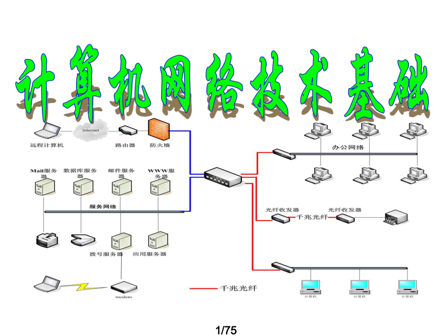 计算机网络技术基础.ppt_第1页