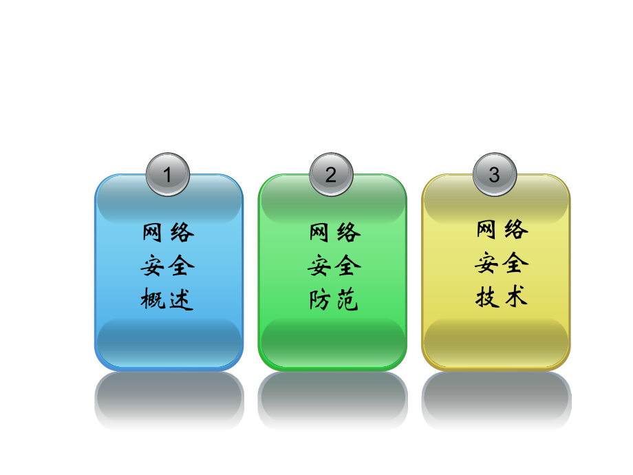 计算机网络安全与防范技术答辩.ppt_第3页