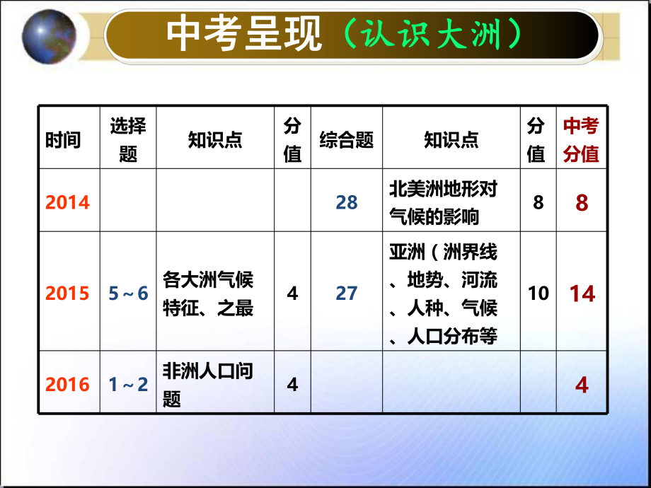 认识大洲课件.ppt_第2页