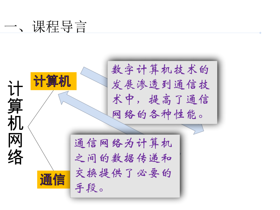 计算机网络导论.ppt_第3页