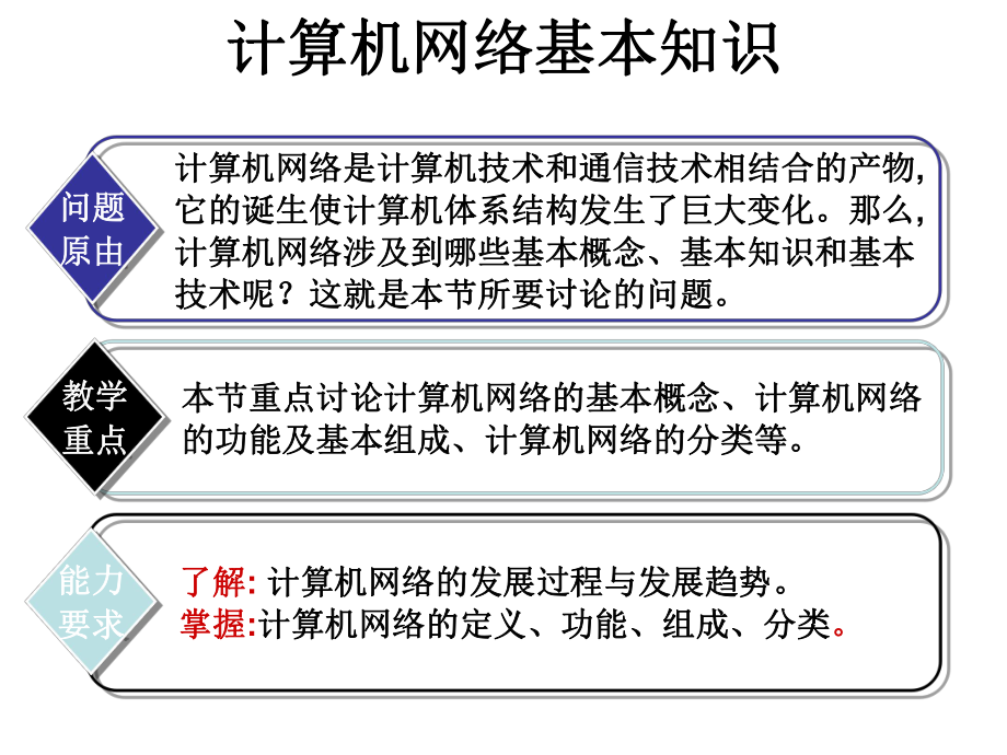 计算机网络基础.ppt_第3页