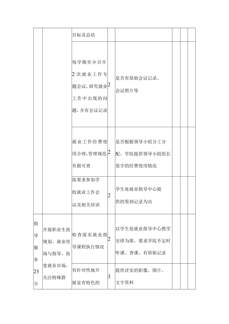 学院毕业生就业工作考核指标体系.docx_第2页