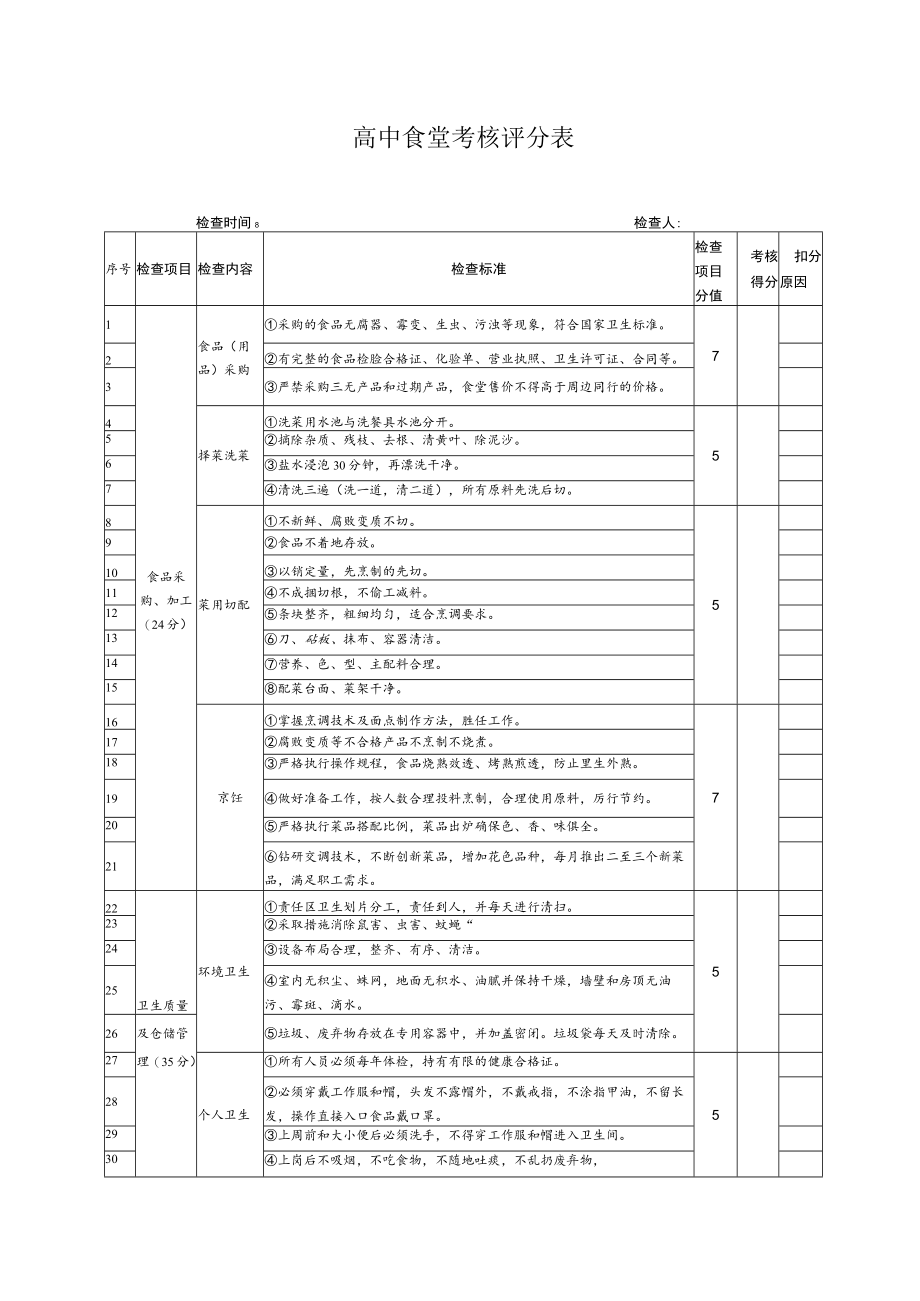 学校食堂考核评分表.docx_第1页