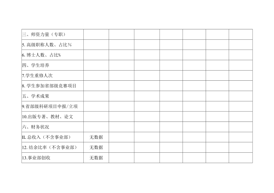 关于填报学院发展关键指标报表的通知.docx_第3页