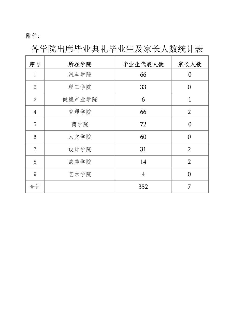 关于举办XX学院201X届毕业典礼的通知.docx_第3页