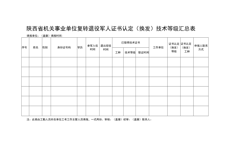 陕西省机关事业单位复转退役军人证书认定换发技术等级汇总表.docx_第1页