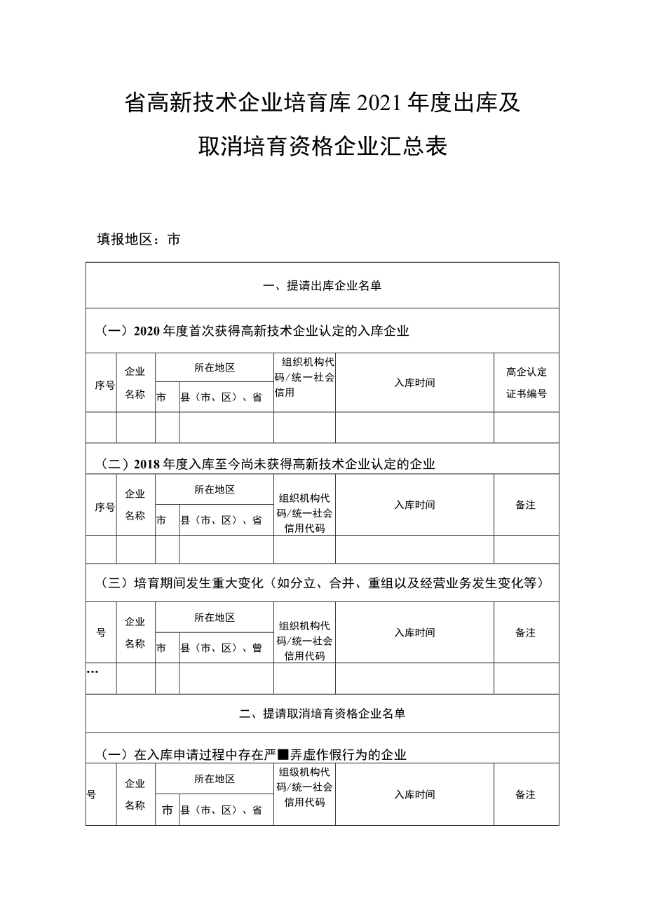 省高新技术企业培育库2021年度出库及取消培育资格企业汇总表.docx_第1页