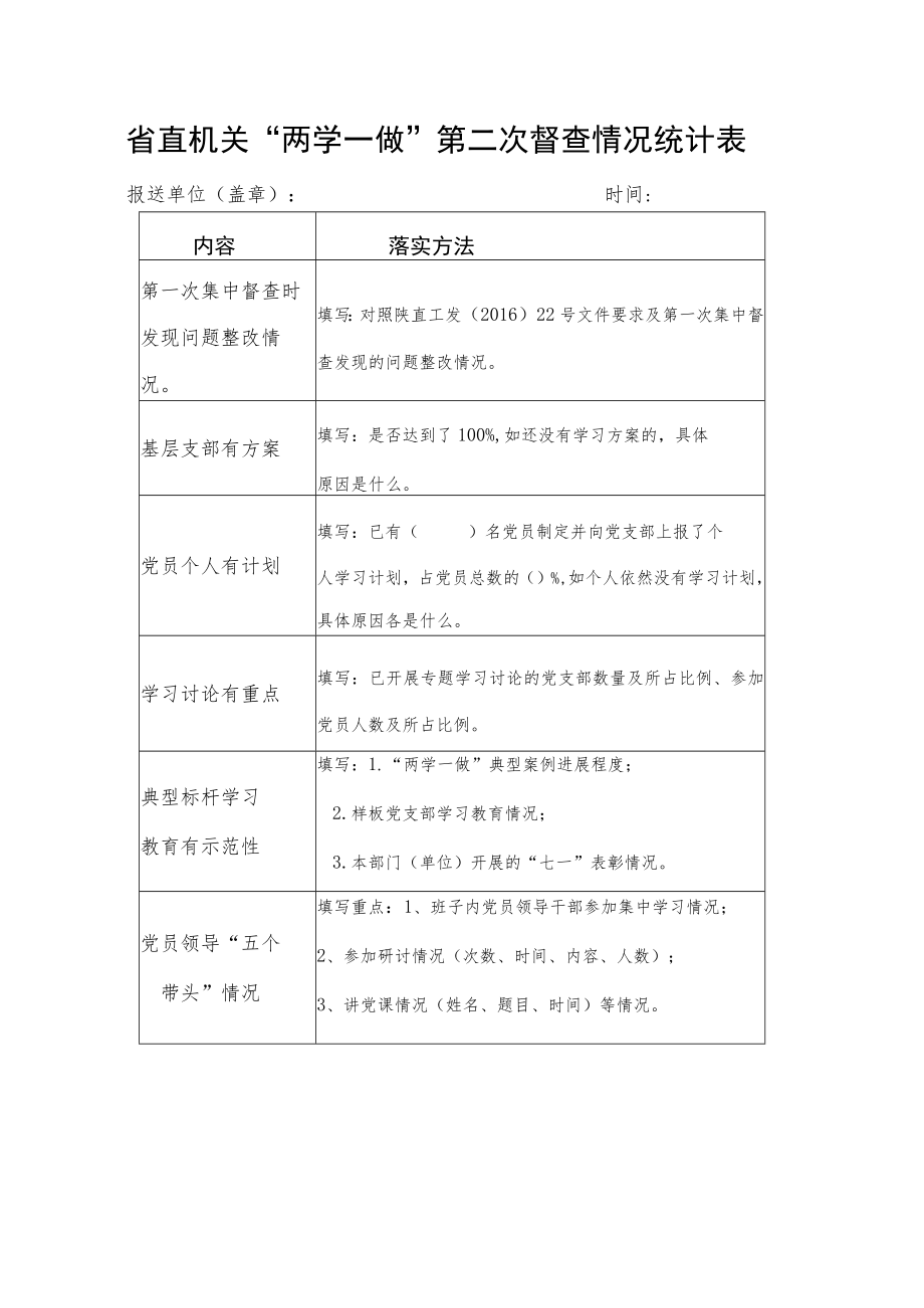 省直机关“两学一做”第二次督查情况统计表.docx_第1页